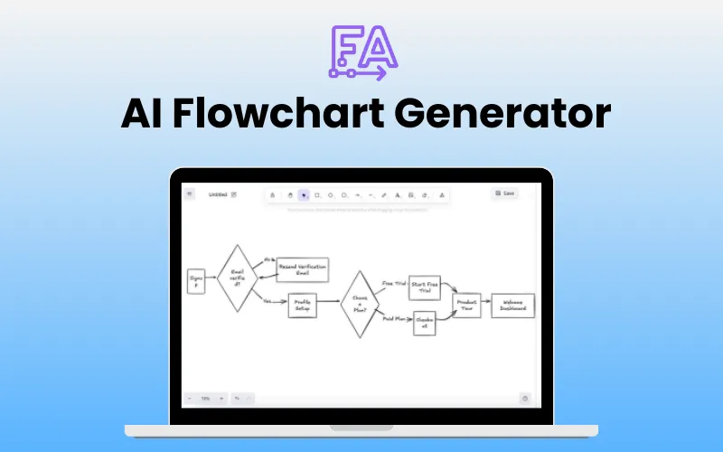 The Rise of AI-Powered Flowchart Generators: Transforming Your Workflow