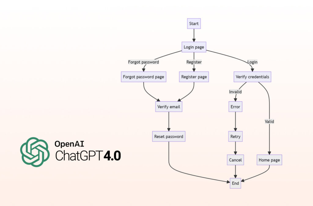 How to Create Flowcharts Using ChatGPT and Mermaid Code